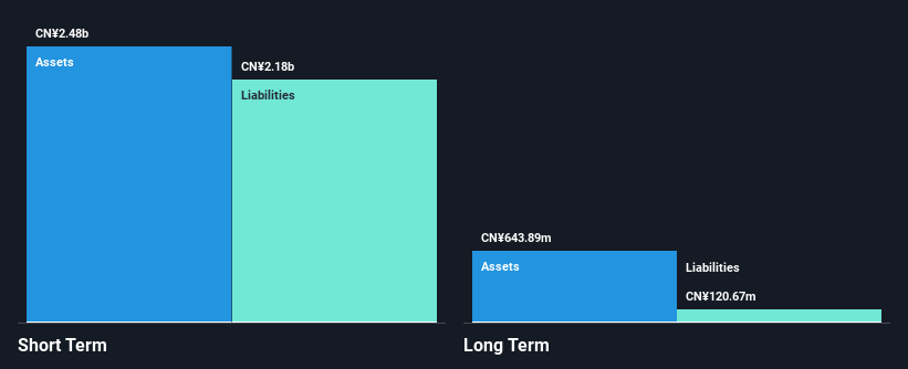 SZSE:000838 Financial Position Analysis as at Nov 2024