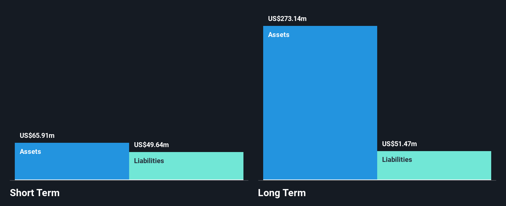 TSX:JAG Financial Position Analysis as at Jan 2025