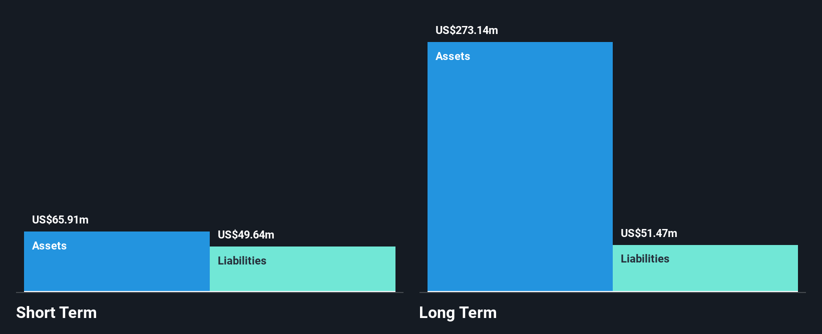 TSX:JAG Financial Position Analysis as at Dec 2024