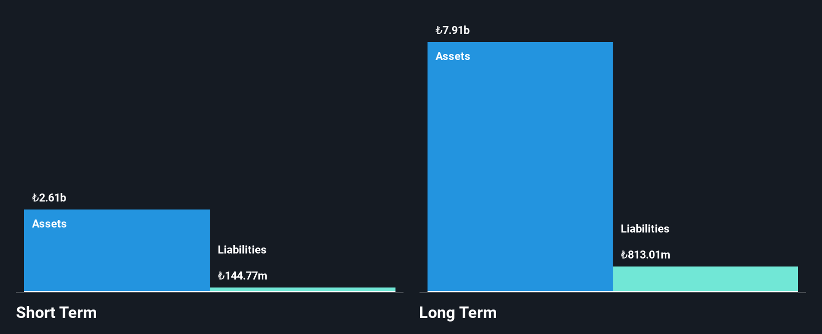 IBSE:ARSAN Financial Position Analysis as at Sep 2025