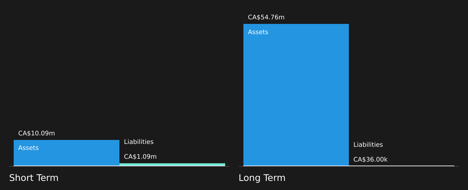 TSXV:DEF Financial Position Analysis as at Jul 2026