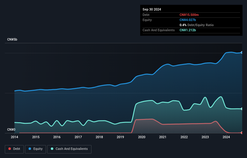 SZSE:002406 Debt to Equity as at Oct 2024