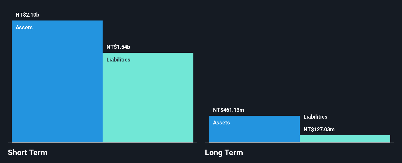 SEHK:8257 Financial Position Analysis as at Nov 2025