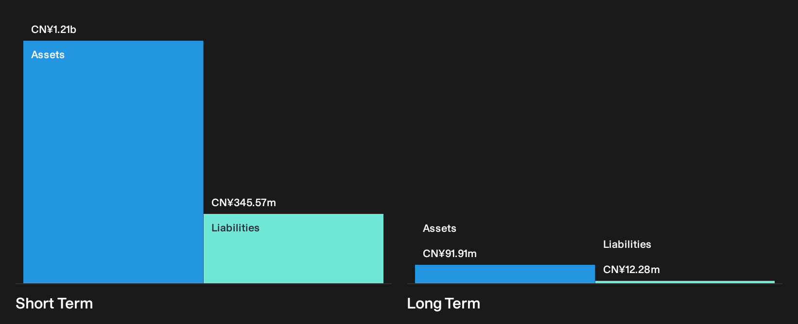 SEHK:2591 Financial Position Analysis as at Sep 2026