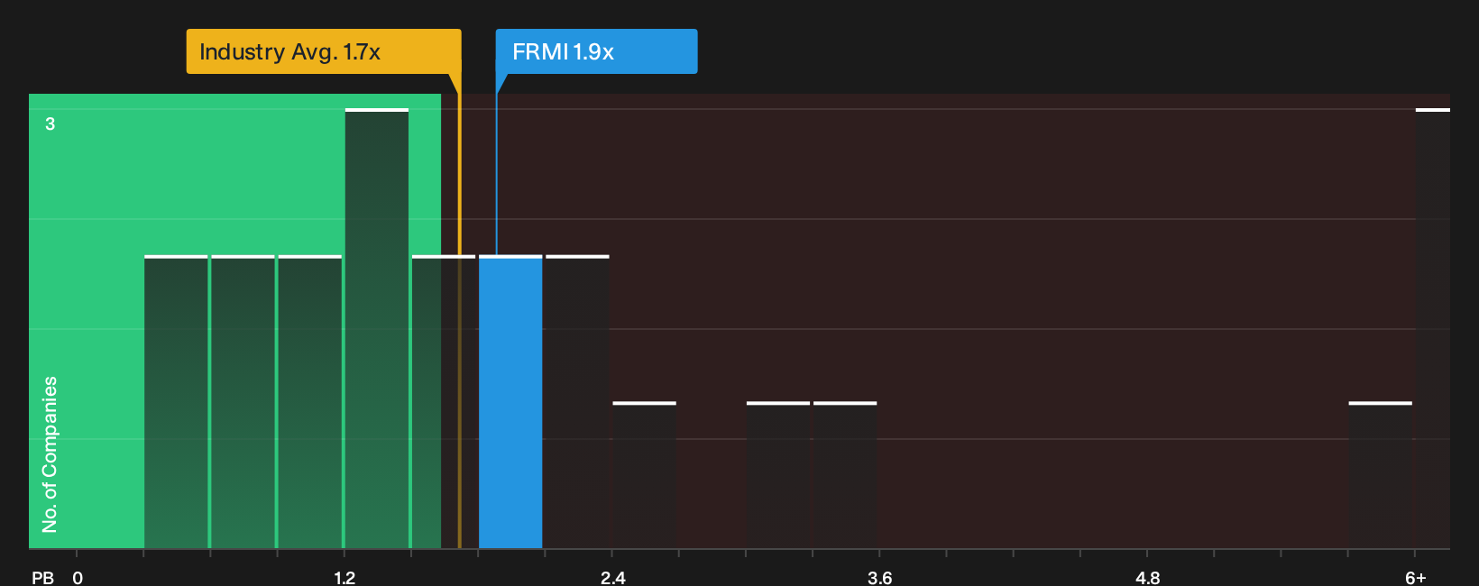 NasdaqGS:FRMI P/B Ratio as at Jul 2026