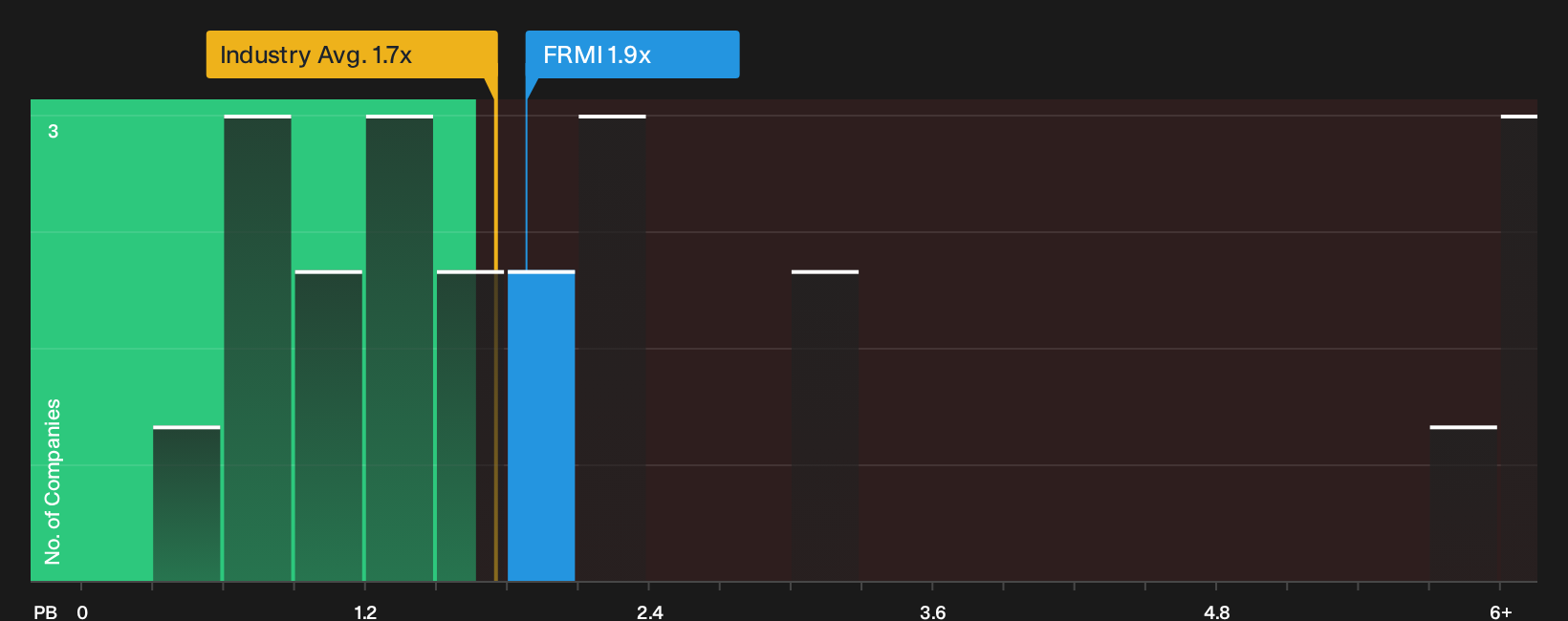 NasdaqGS:FRMI P/B Ratio as at Jul 2026