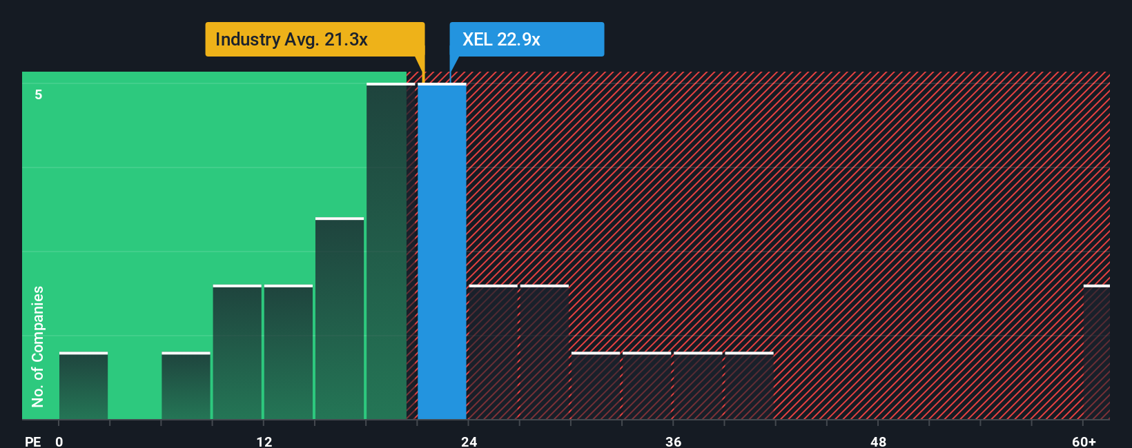 NasdaqGS:XEL PE Ratio as at Oct 2025