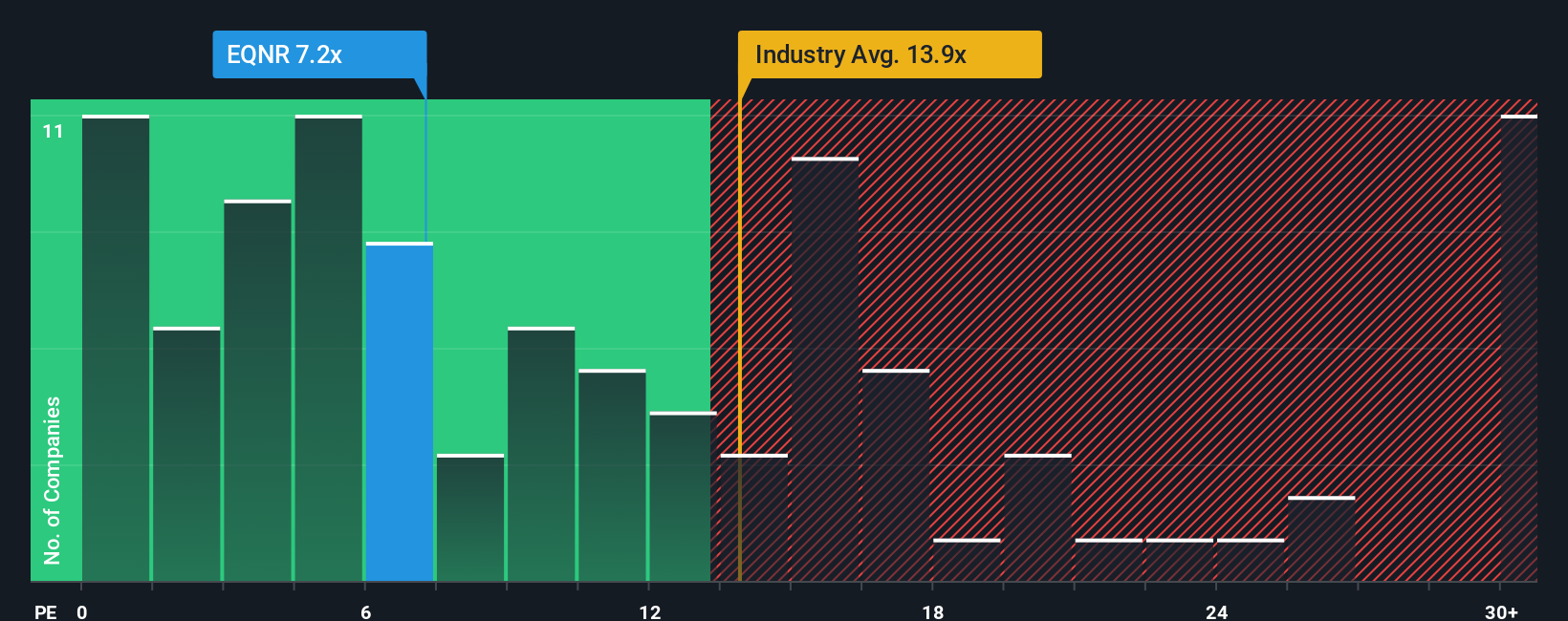 OB:EQNR PE Ratio as at Oct 2025