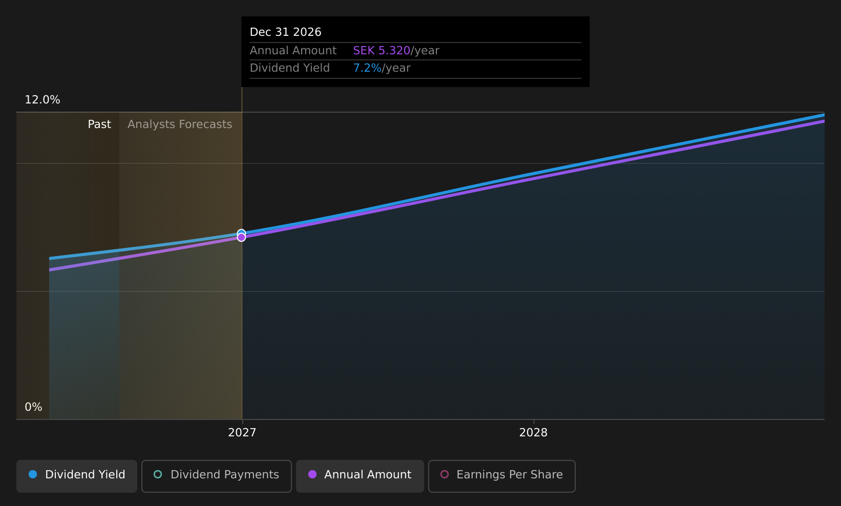 OM:HACK Dividend History as at Jul 2026