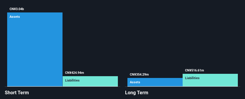 SEHK:9857 Financial Position Analysis as at Dec 2025