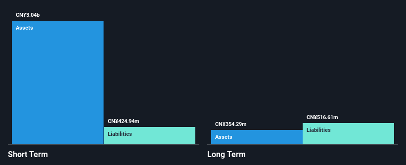 SEHK:9857 Financial Position Analysis as at Jan 2025