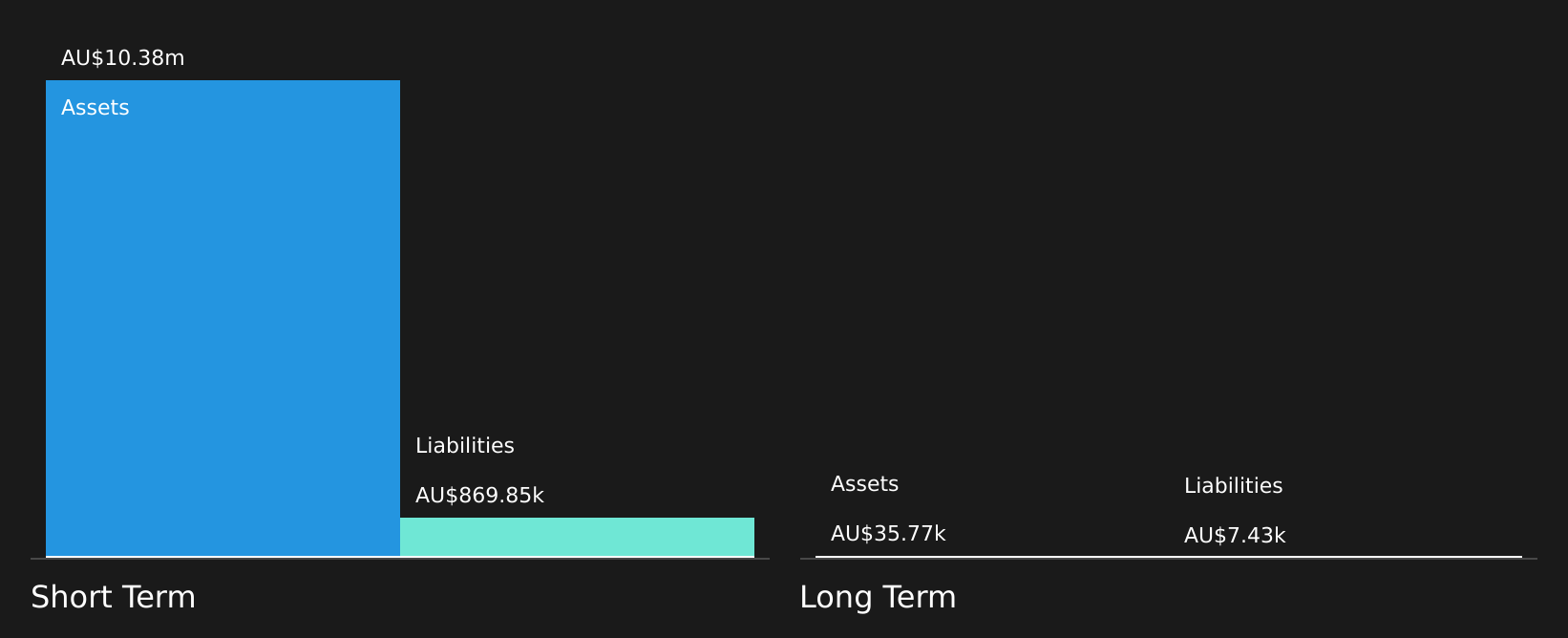 ASX:NYR Financial Position Analysis as at Aug 2026