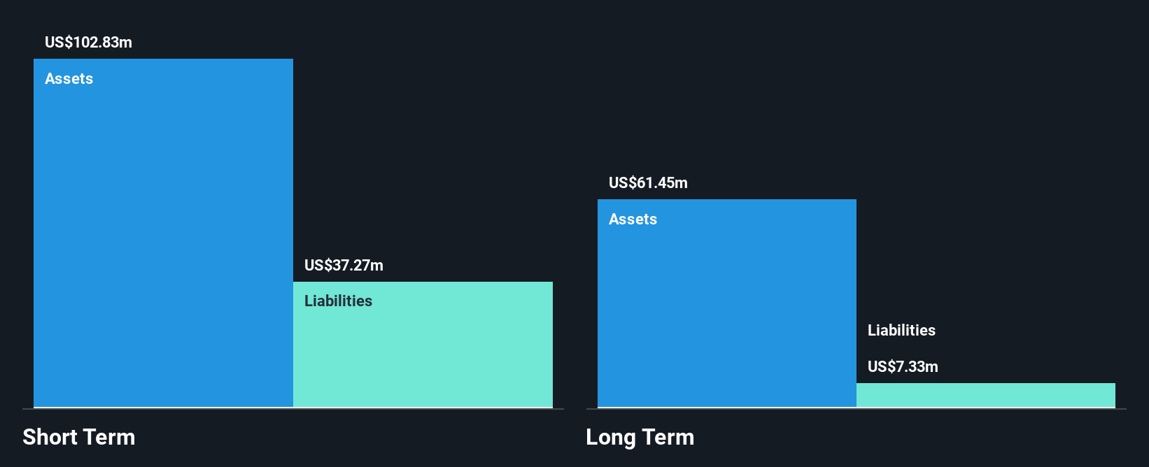 TLS Financial Position Analysis as at Jun 2025