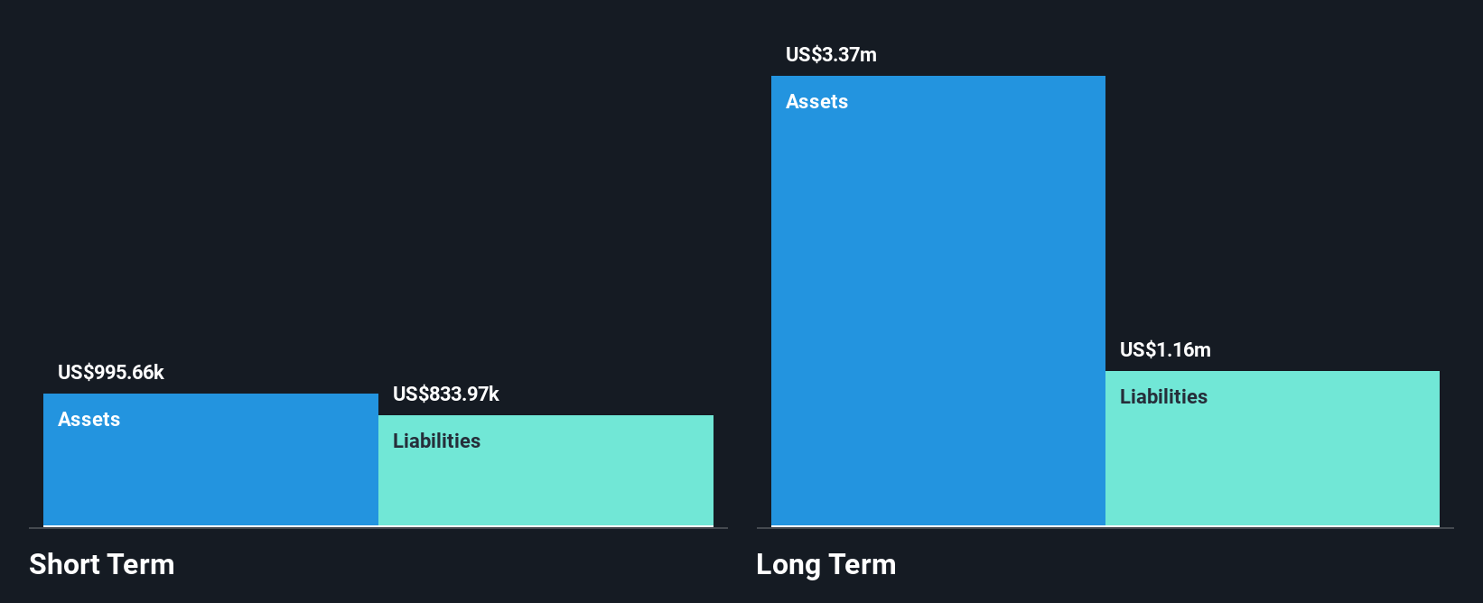TSXV:CNO Financial Position Analysis as at Oct 2025