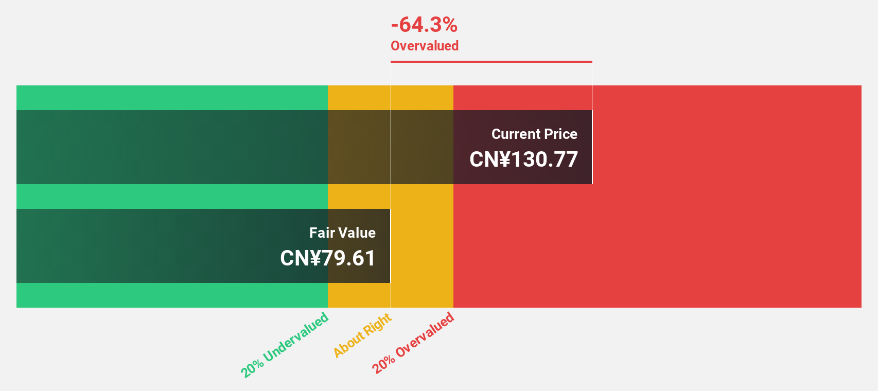 SHSE:601127 Discounted Cash Flow as at Dec 2024