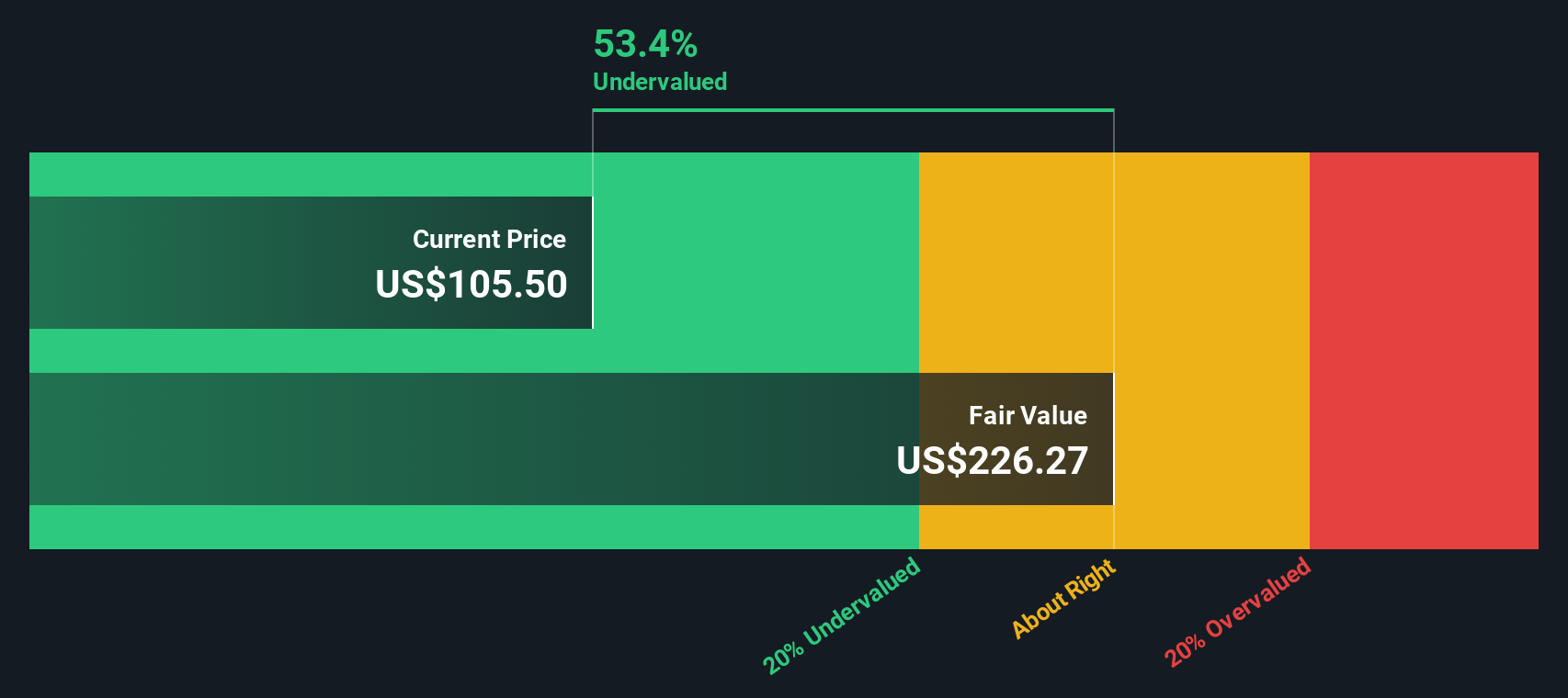 NRP Discounted Cash Flow as at Nov 2025
