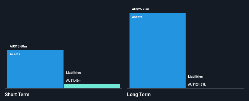 ASX:SXG Financial Position Analysis as at Oct 2024