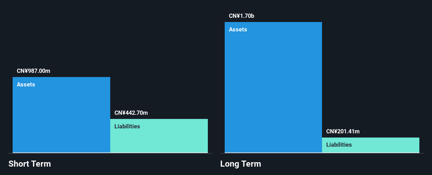 SEHK:9996 Financial Position Analysis as at Nov 2024