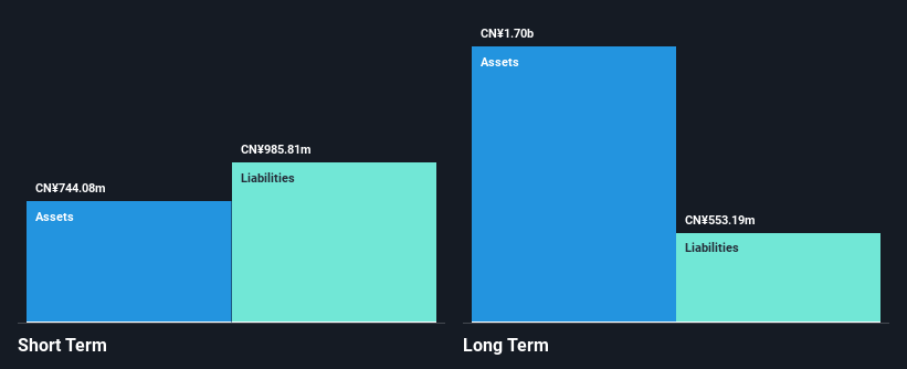 SEHK:2157 Financial Position Analysis as at Nov 2024