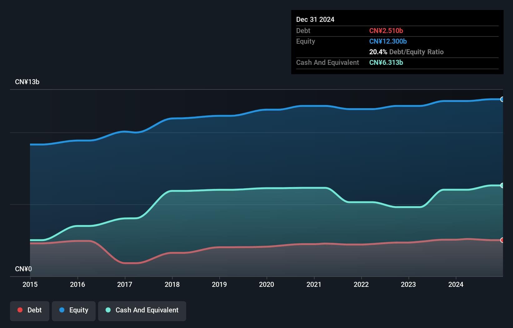 NYSE:CYD Debt to Equity as at Oct 2024