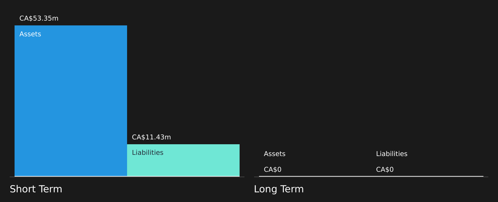 TSXV:GOT Financial Position Analysis as at Aug 2026