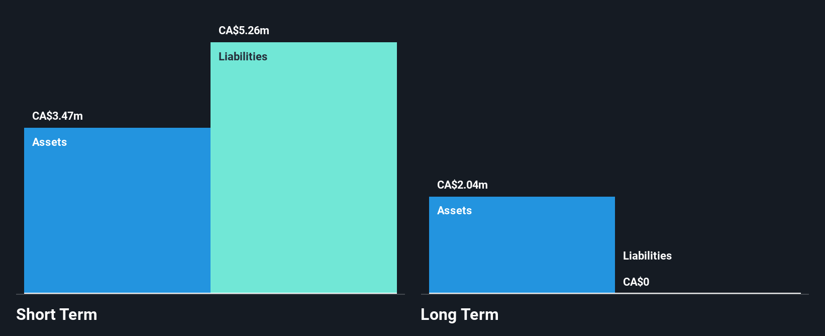 TSXV:TCO Financial Position Analysis as at Sep 2025