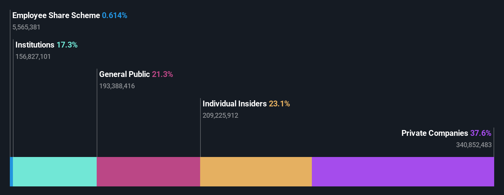SHSE:605117 Ownership Breakdown as at Jun 2025