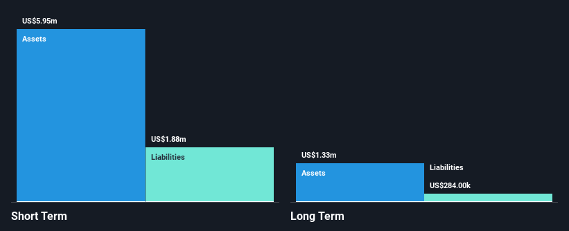 NasdaqCM:BMRA Financial Position Analysis as at Feb 2025