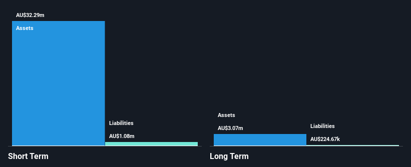 ASX:PAR Financial Position Analysis as at Nov 2024