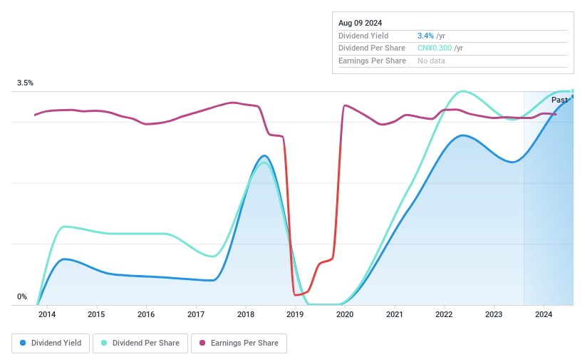 SZSE:300306 Dividend History as at Jun 2024