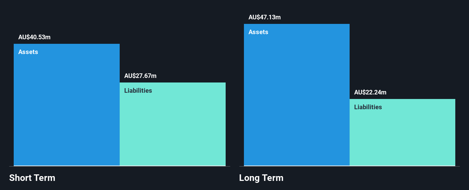 ASX:JYC Financial Position Analysis as at Dec 2024