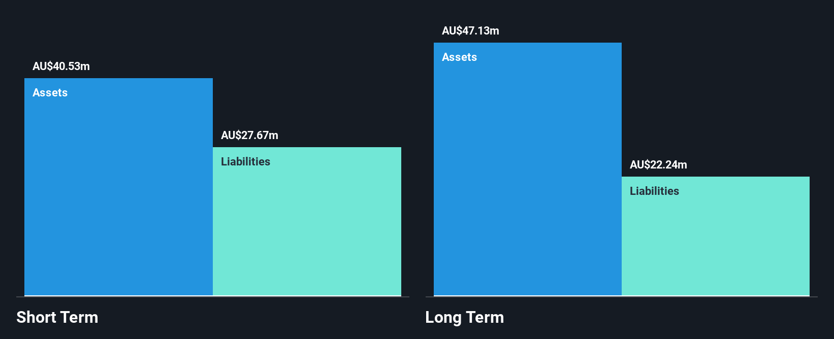 ASX:JYC Financial Position Analysis as at Oct 2024