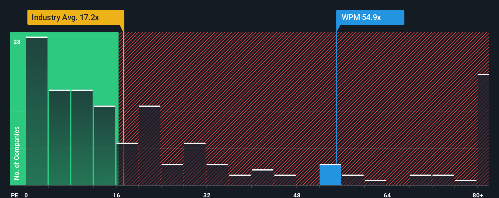 TSX:WPM PE Ratio as at Aug 2025