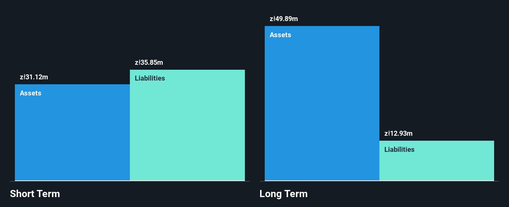 WSE:ECK Financial Position Analysis as at Oct 2025