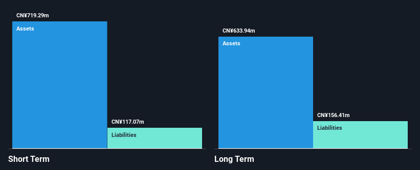 SZSE:300148 Financial Position Analysis as at May 2025