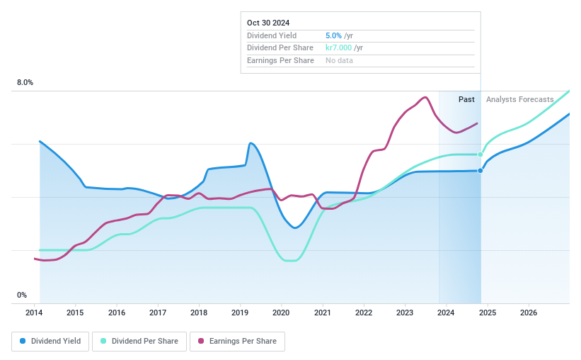 OM:EWRK Dividend History as at Oct 2024