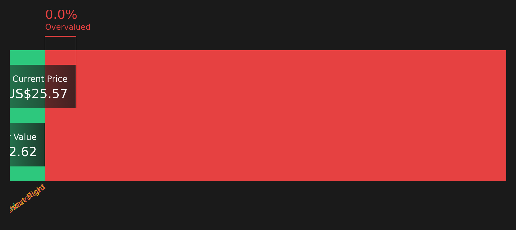 APLD Discounted Cash Flow as at Sep 2025