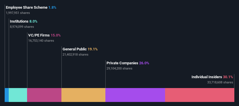 SHSE:688489 Ownership Breakdown as at Dec 2024