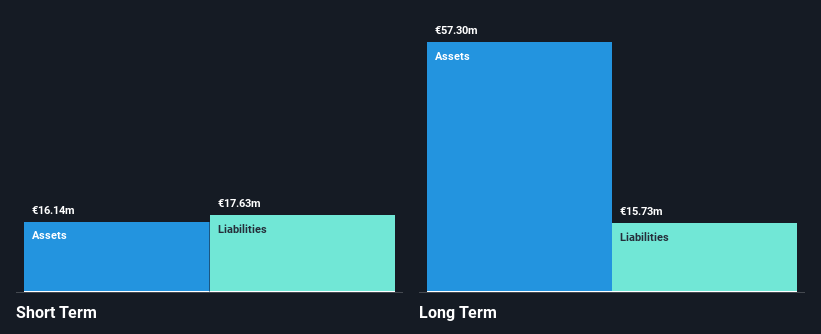 HLSE:NLG1V Financial Position Analysis as at Nov 2025
