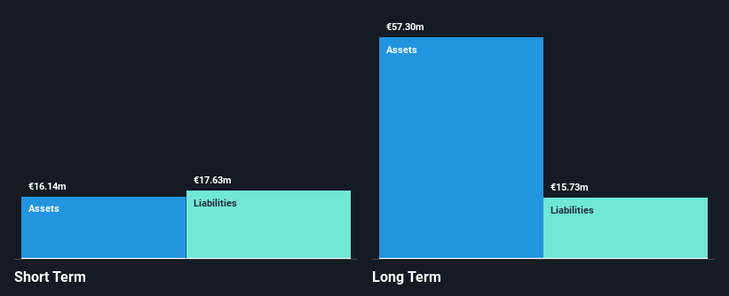 HLSE:NLG1V Financial Position Analysis as at Nov 2024