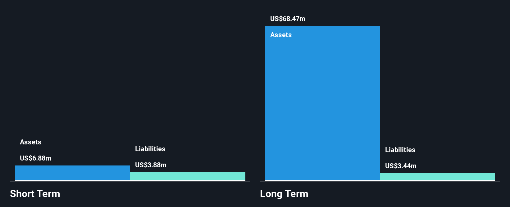 Catalist:42T Financial Position Analysis as at Dec 2024