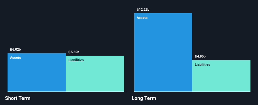 SET:VNG Financial Position Analysis as at Nov 2024