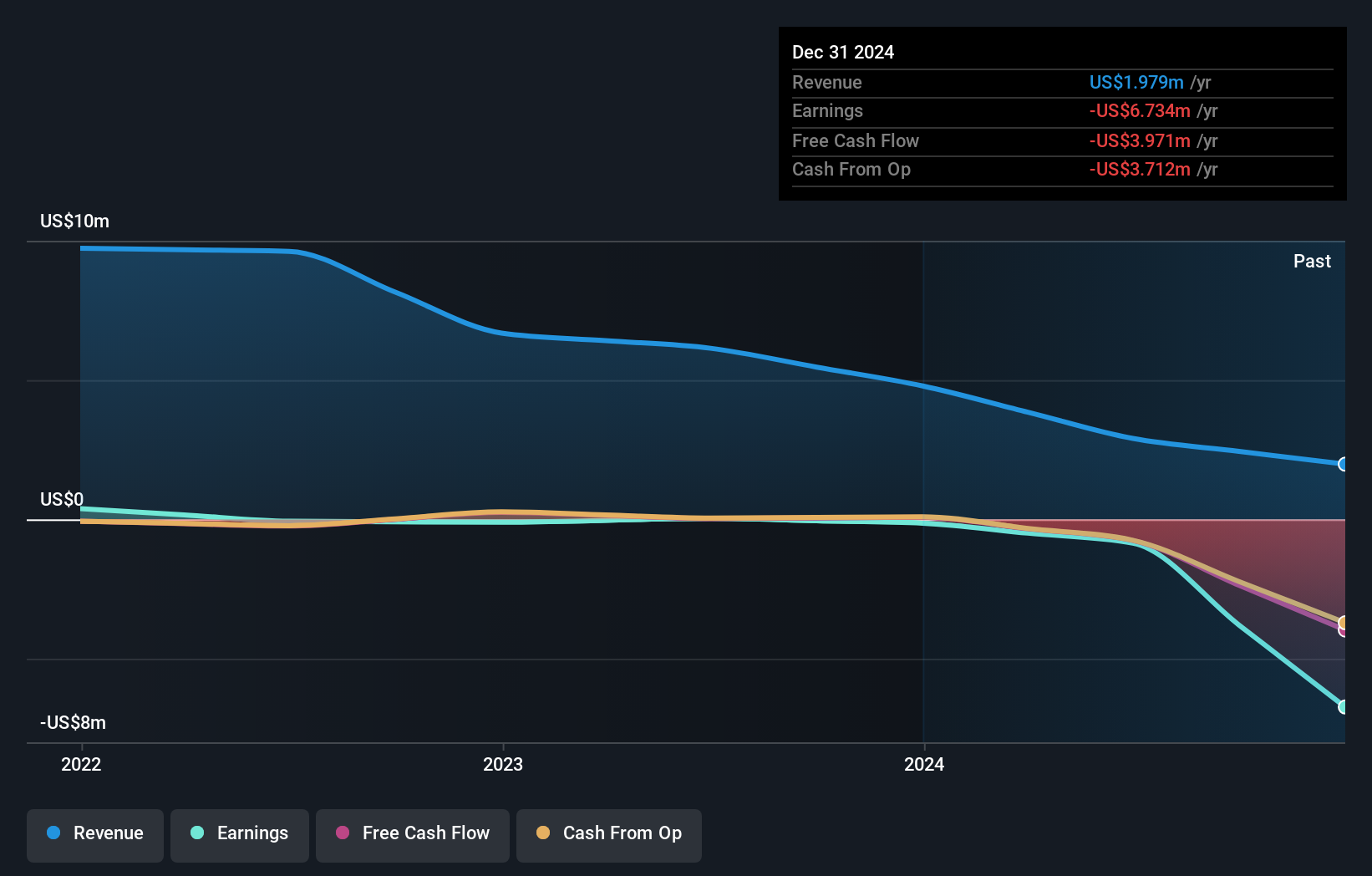 SUPX Earnings & Revenue Growth as at Oct 2025