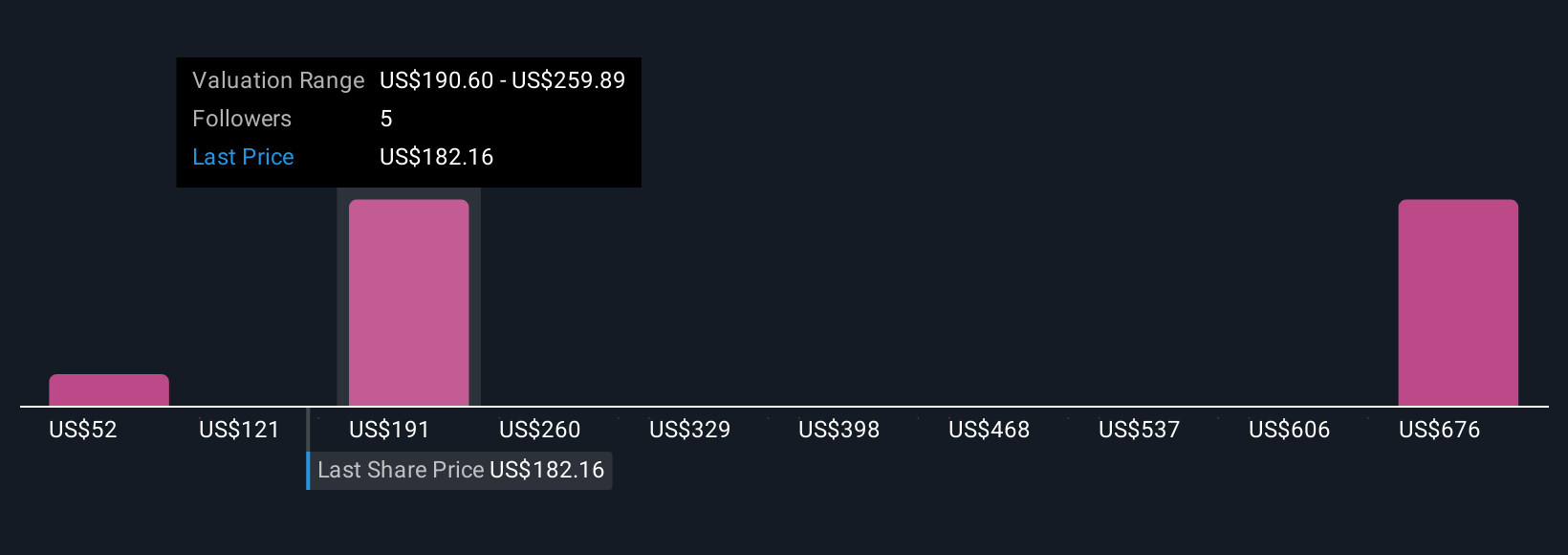 GPOR Community Fair Values as at Oct 2025