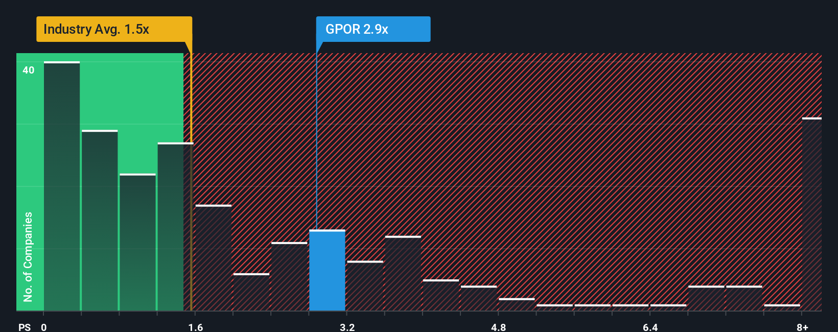 NYSE:GPOR PS Ratio as at Sep 2025
