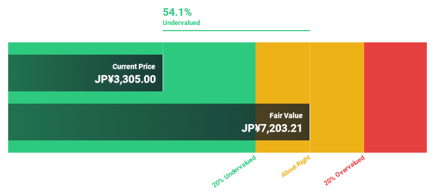 TSE:7220 Discounted Cash Flow as at Dec 2024