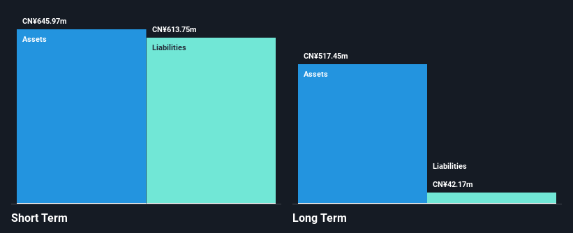 SZSE:002694 Financial Position Analysis as at Feb 2025