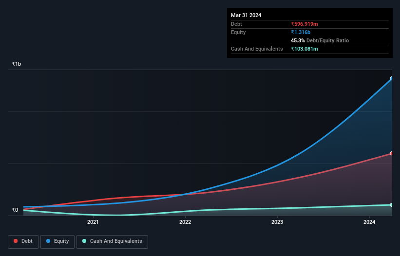 NSEI:KRN Debt to Equity as at Oct 2024