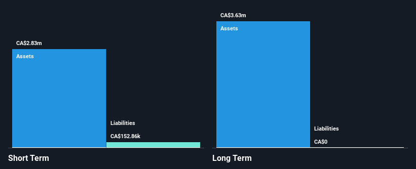 TSXV:LRA Financial Position Analysis as at Oct 2024