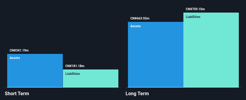 SHSE:600610 Financial Position Analysis as at Oct 2024